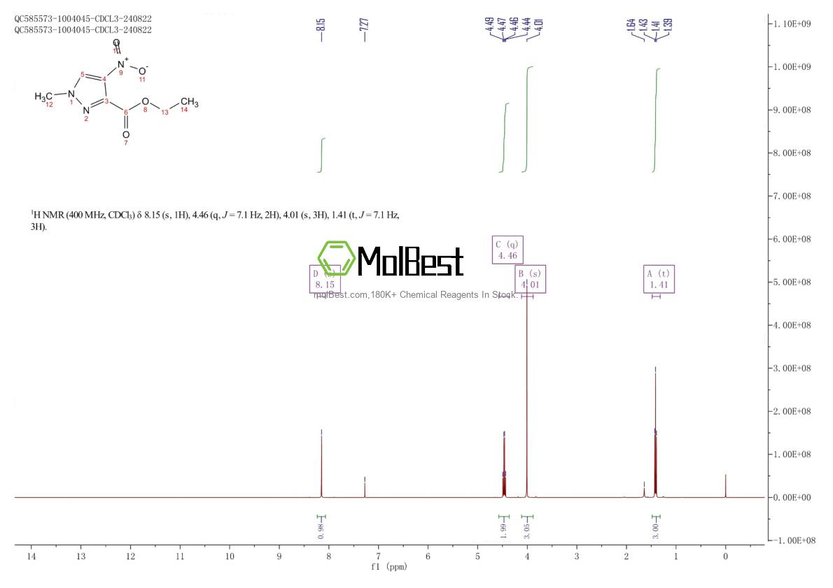 Physical sample testing spectrum (NMR) of 378203-86-2