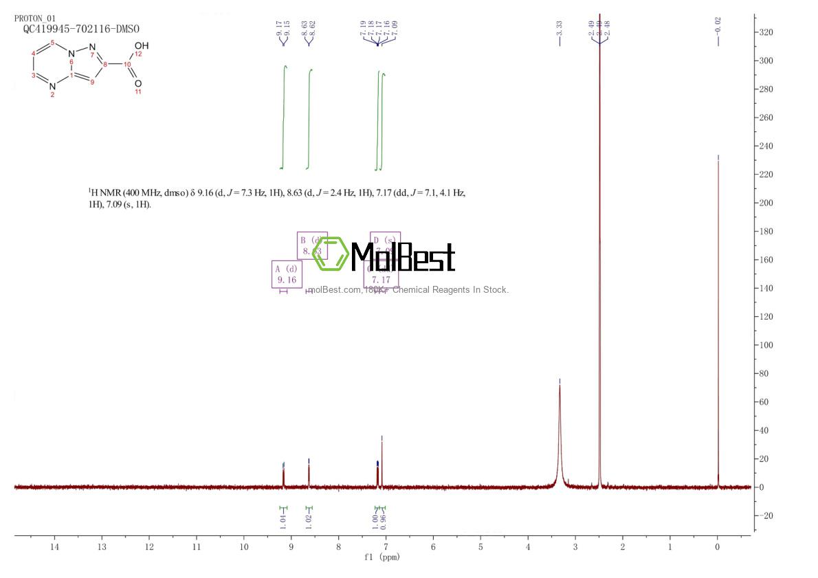 Physical sample testing spectrum (NMR) of 378211-85-9