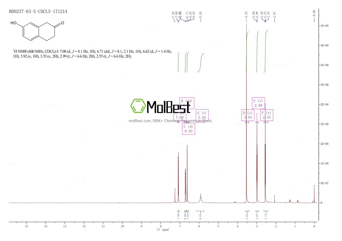 Physical sample testing spectrum (NMR) of 37827-68-2