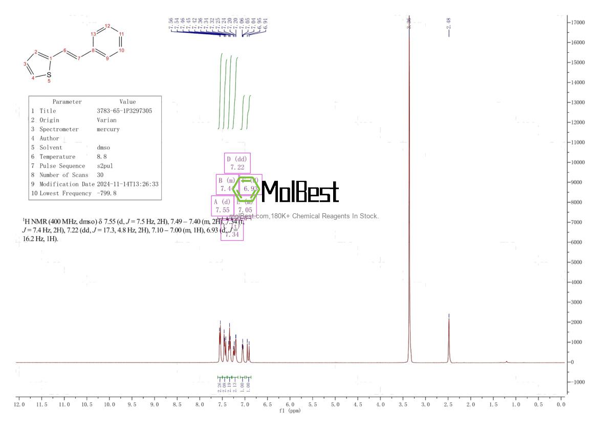 Physical sample testing spectrum (NMR) of 3783-65-1