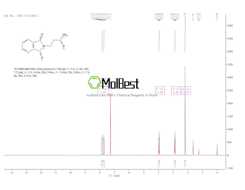 Physical sample testing spectrum (NMR) of 3783-77-5