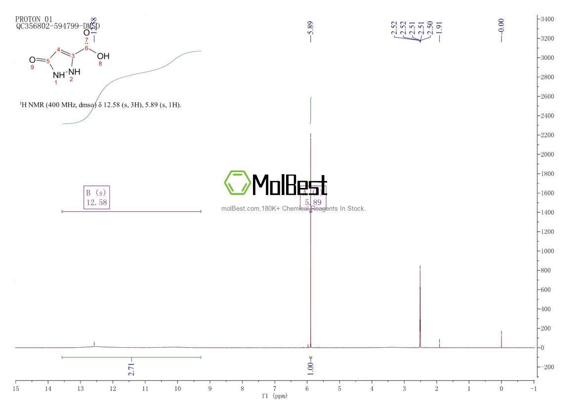 Physical sample testing spectrum (NMR) of 37832-55-6