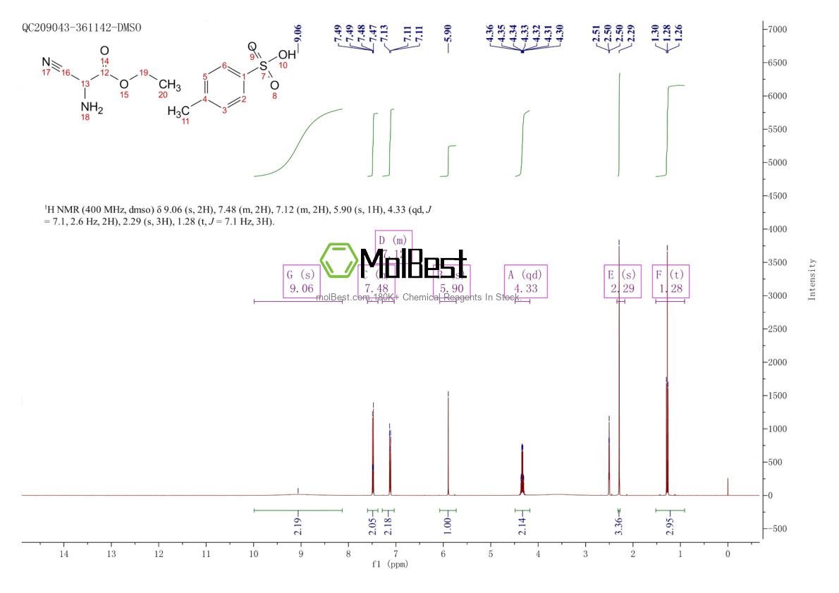 Physical sample testing spectrum (NMR) of 37842-58-3