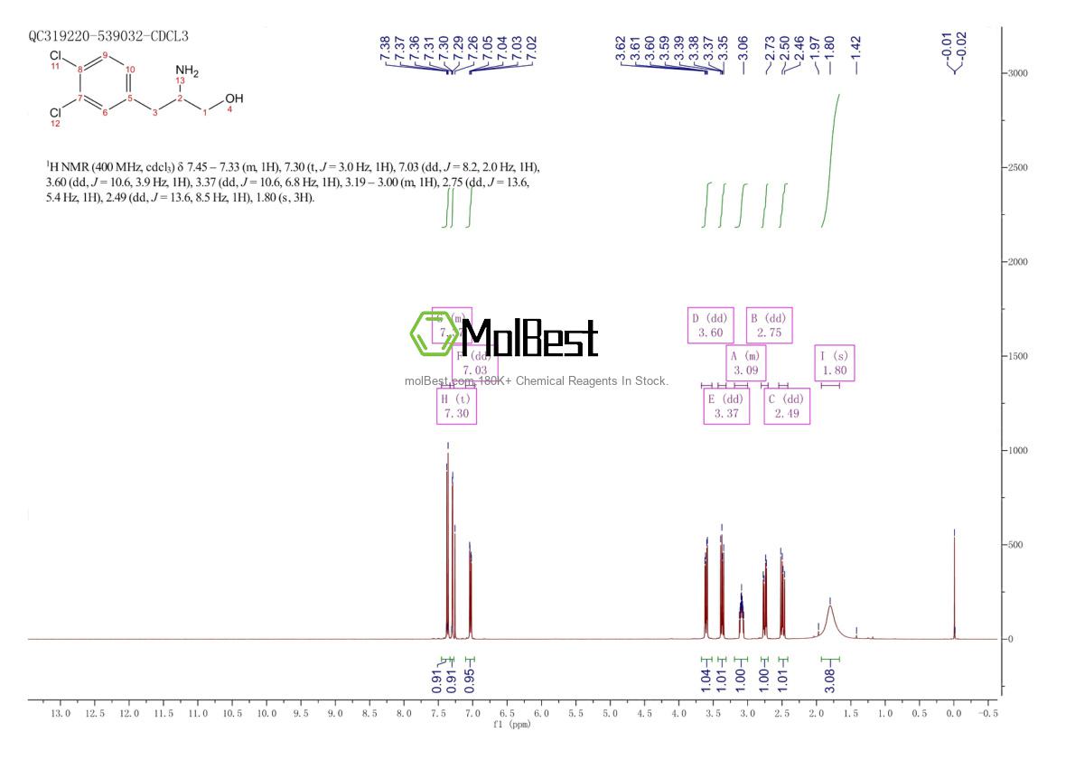 Spektrum pengujian sampel fisik (NMR) 37844-02-3