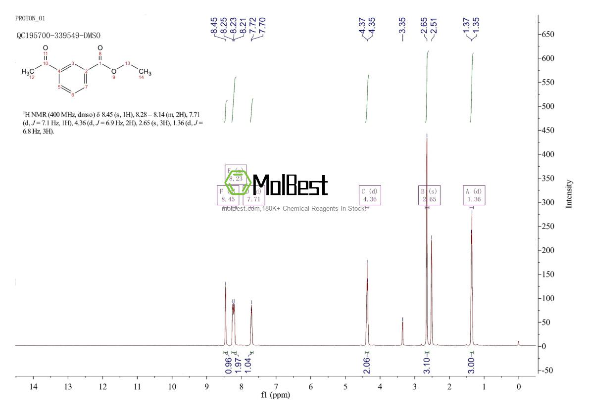 Physical sample testing spectrum (NMR) of 37847-24-8