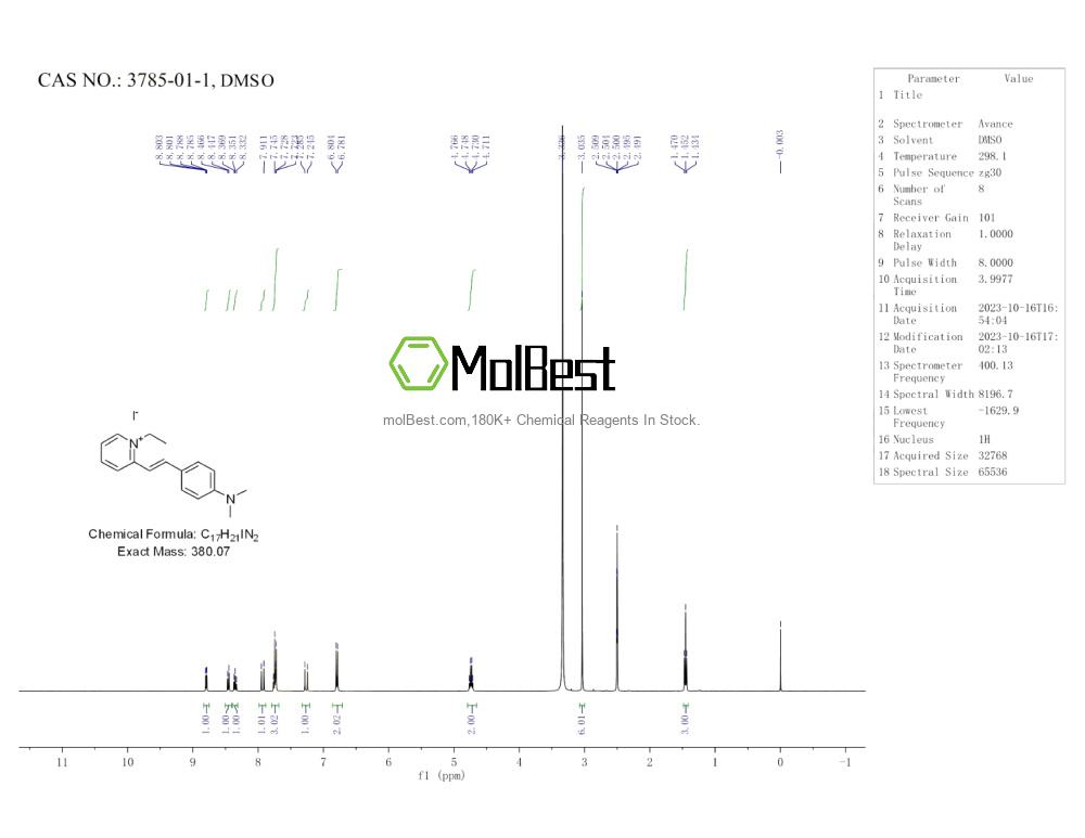 Physical sample testing spectrum (NMR) of 3785-01-1