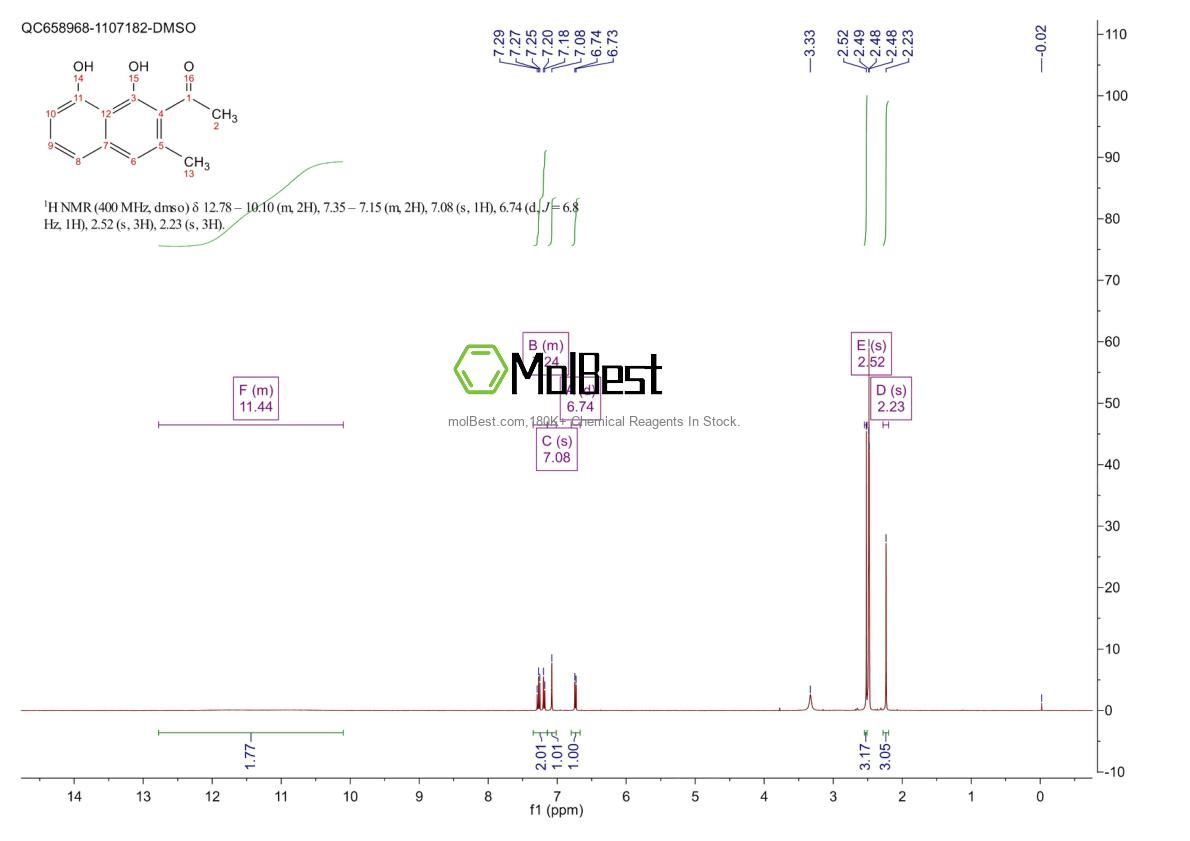 Physical sample testing spectrum (NMR) of 3785-24-8