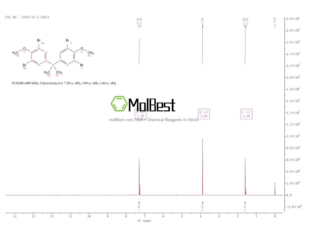 Physical sample testing spectrum (NMR) of 37853-61-5