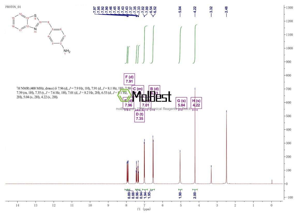 Spektrum pengujian sampel fisik (NMR) 37859-28-2