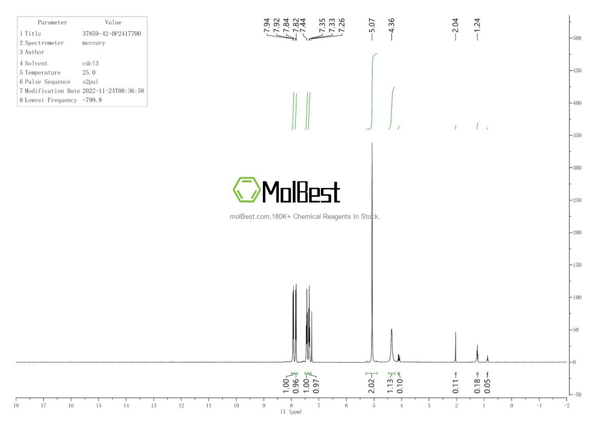 Physical sample testing spectrum (NMR) of 37859-42-0