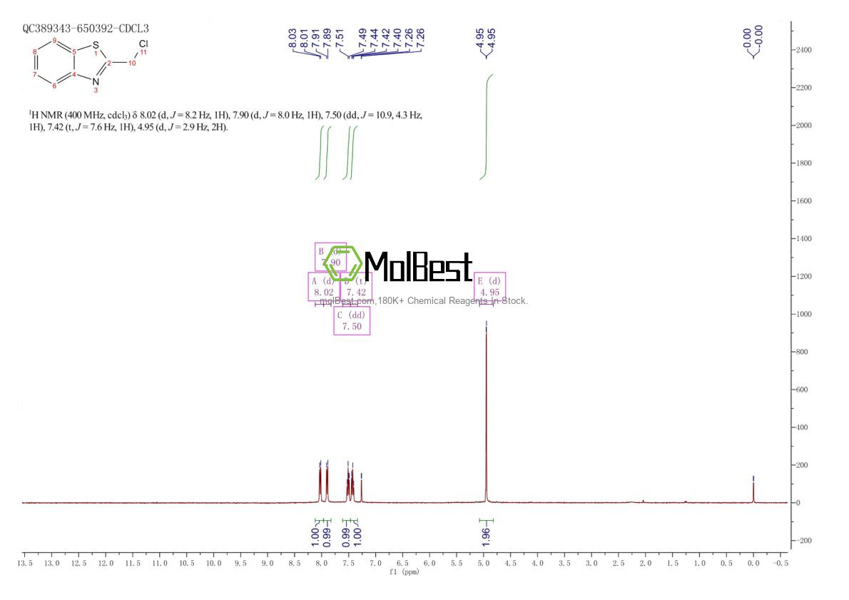 Physical sample testing spectrum (NMR) of 37859-43-1