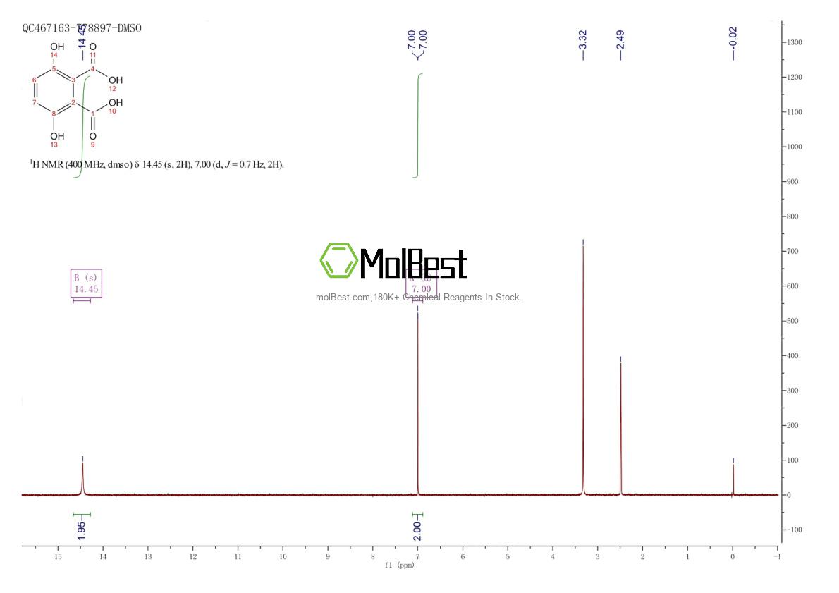 Physical sample testing spectrum (NMR) of 3786-46-7