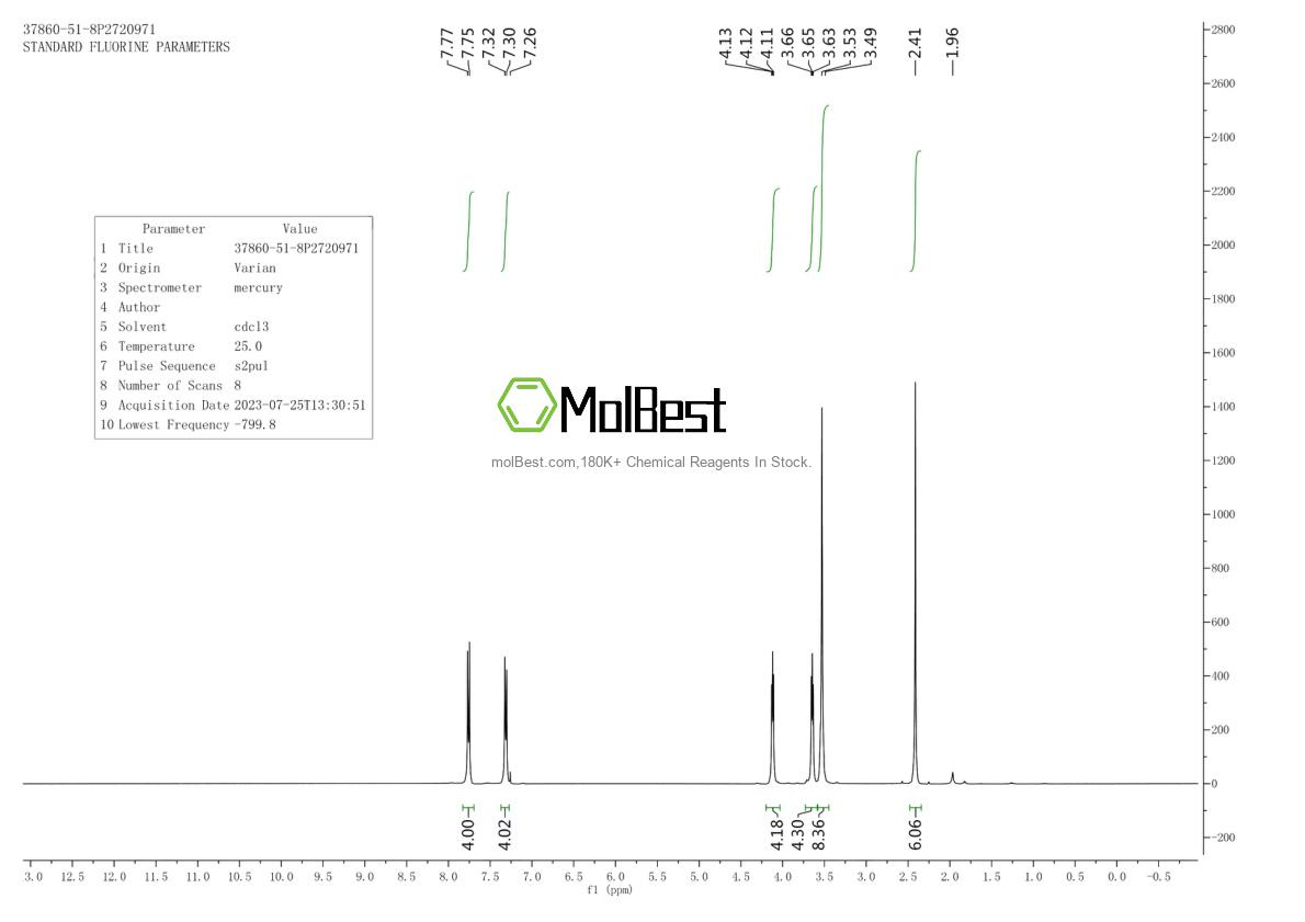 Physical sample testing spectrum (NMR) of 37860-51-8