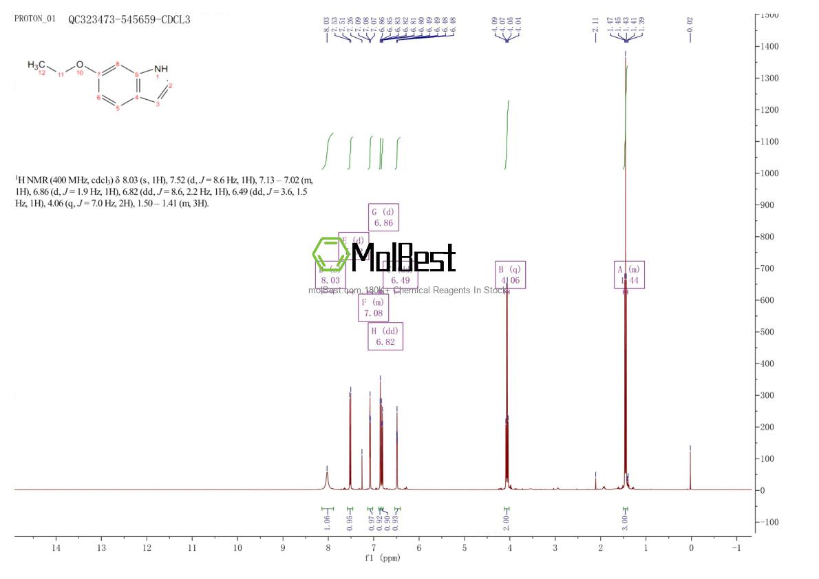 Spektrum pengujian sampel fisik (NMR) 37865-86-4