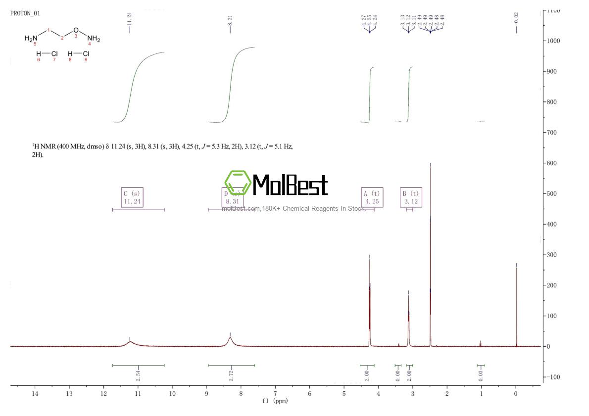 Physical sample testing spectrum (NMR) of 37866-45-8
