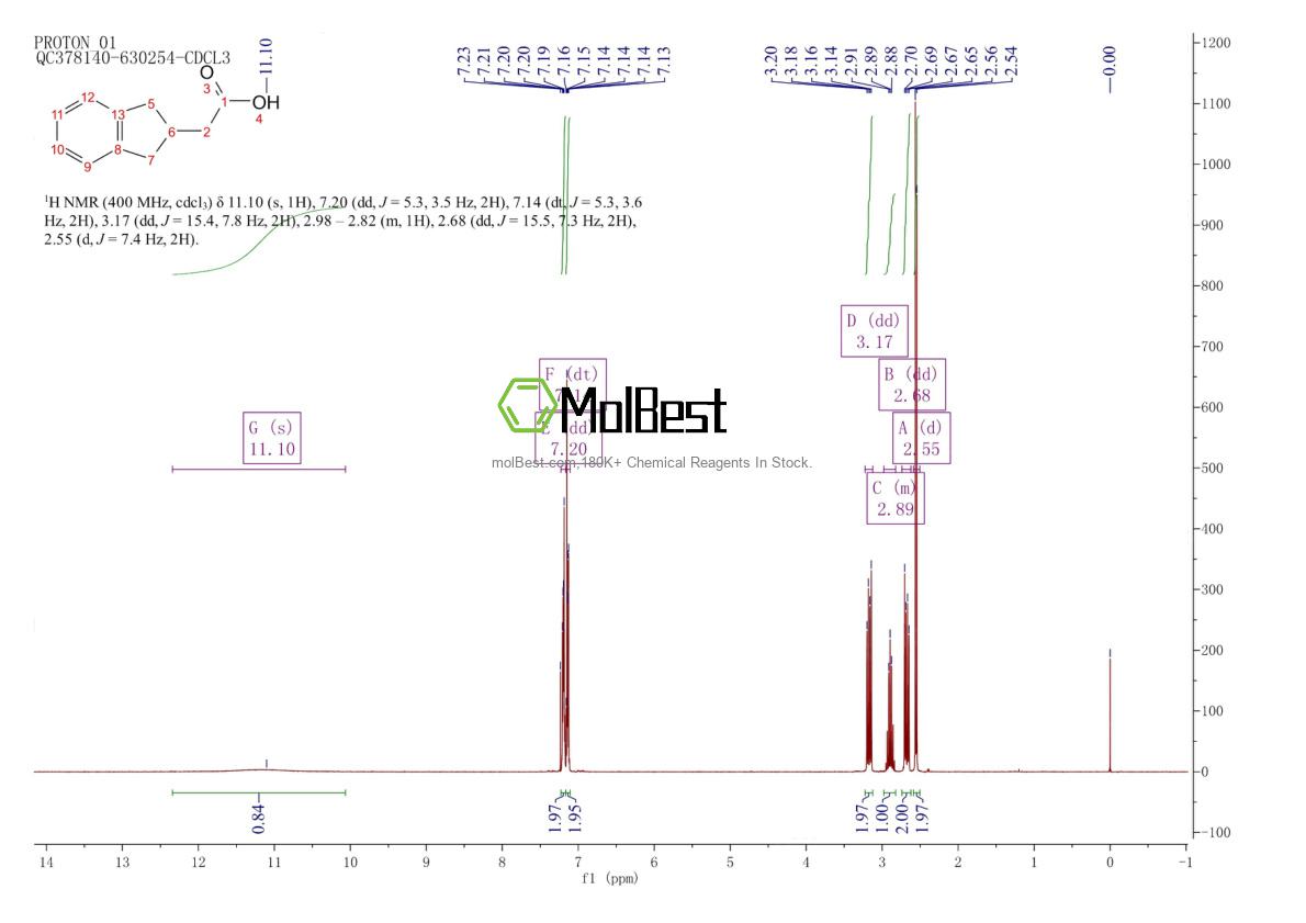Physical sample testing spectrum (NMR) of 37868-26-1