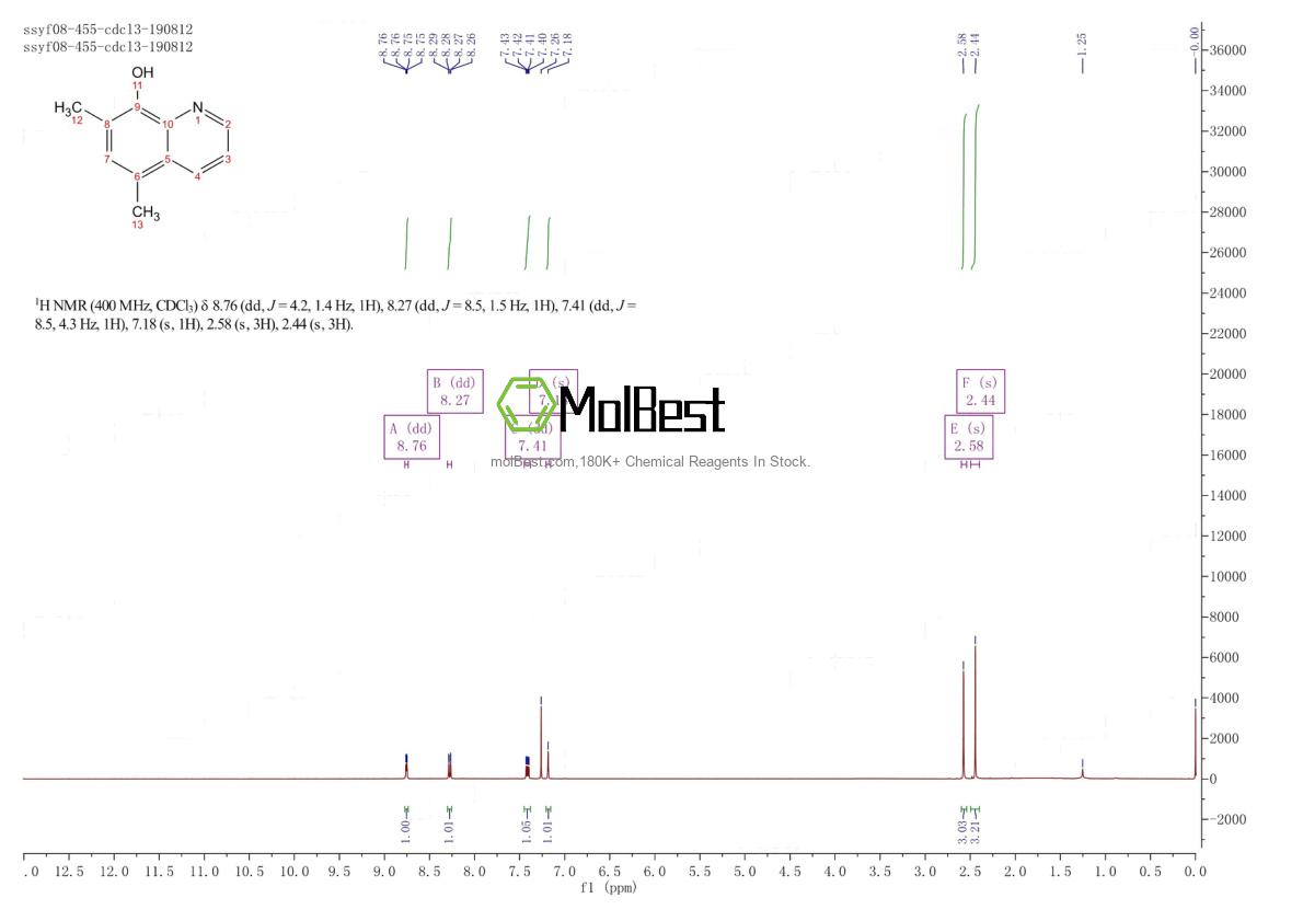 Spektrum pengujian sampel fisik (NMR) 37873-29-3