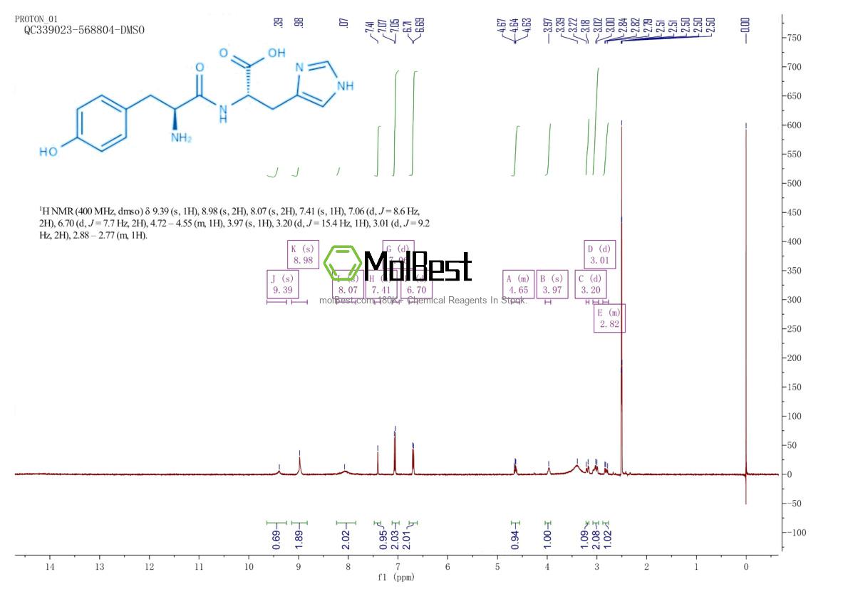 Physical sample testing spectrum (NMR) of 3788-44-1