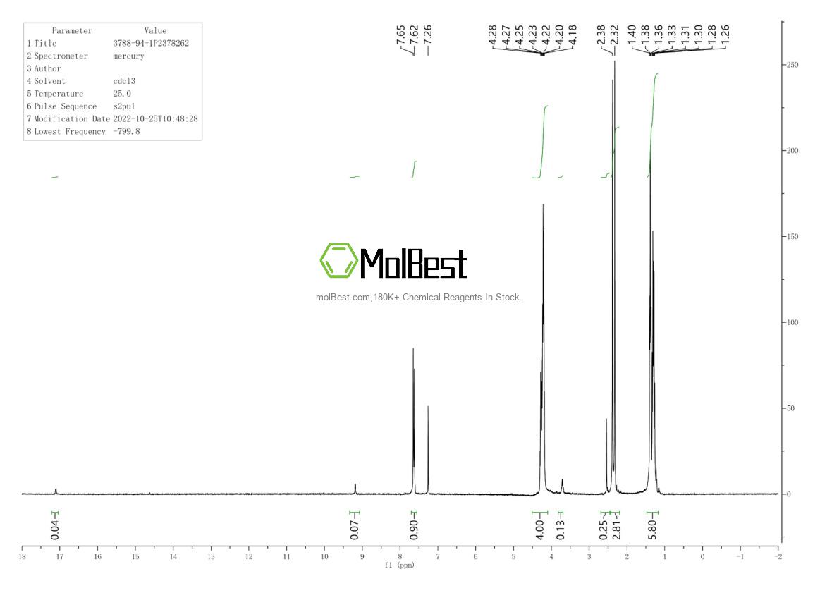 Physical sample testing spectrum (NMR) of 3788-94-1