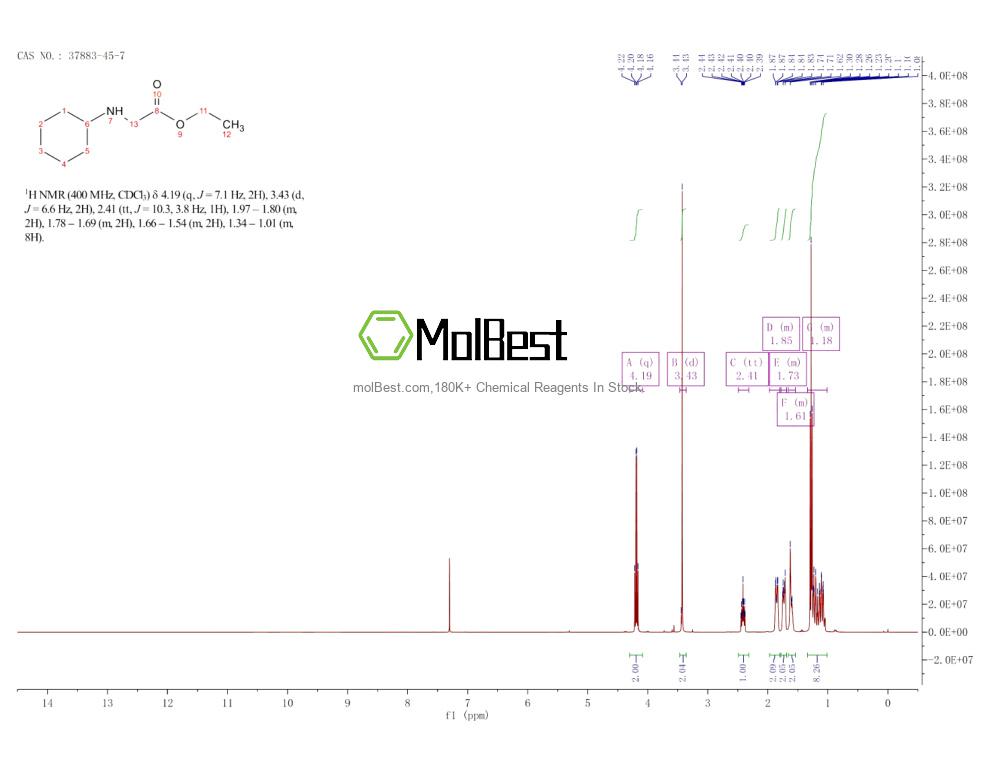 Physical sample testing spectrum (NMR) of 37883-45-7