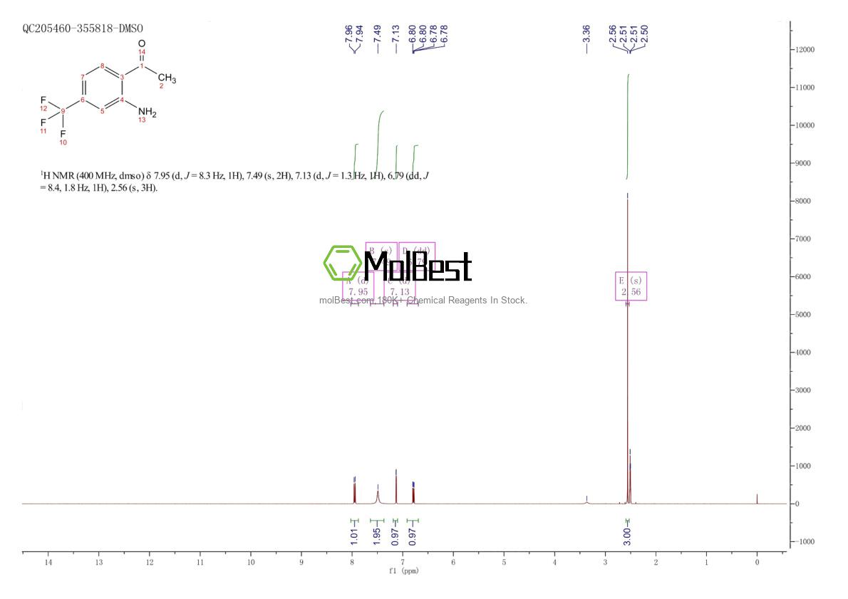 Physical sample testing spectrum (NMR) of 37885-07-7
