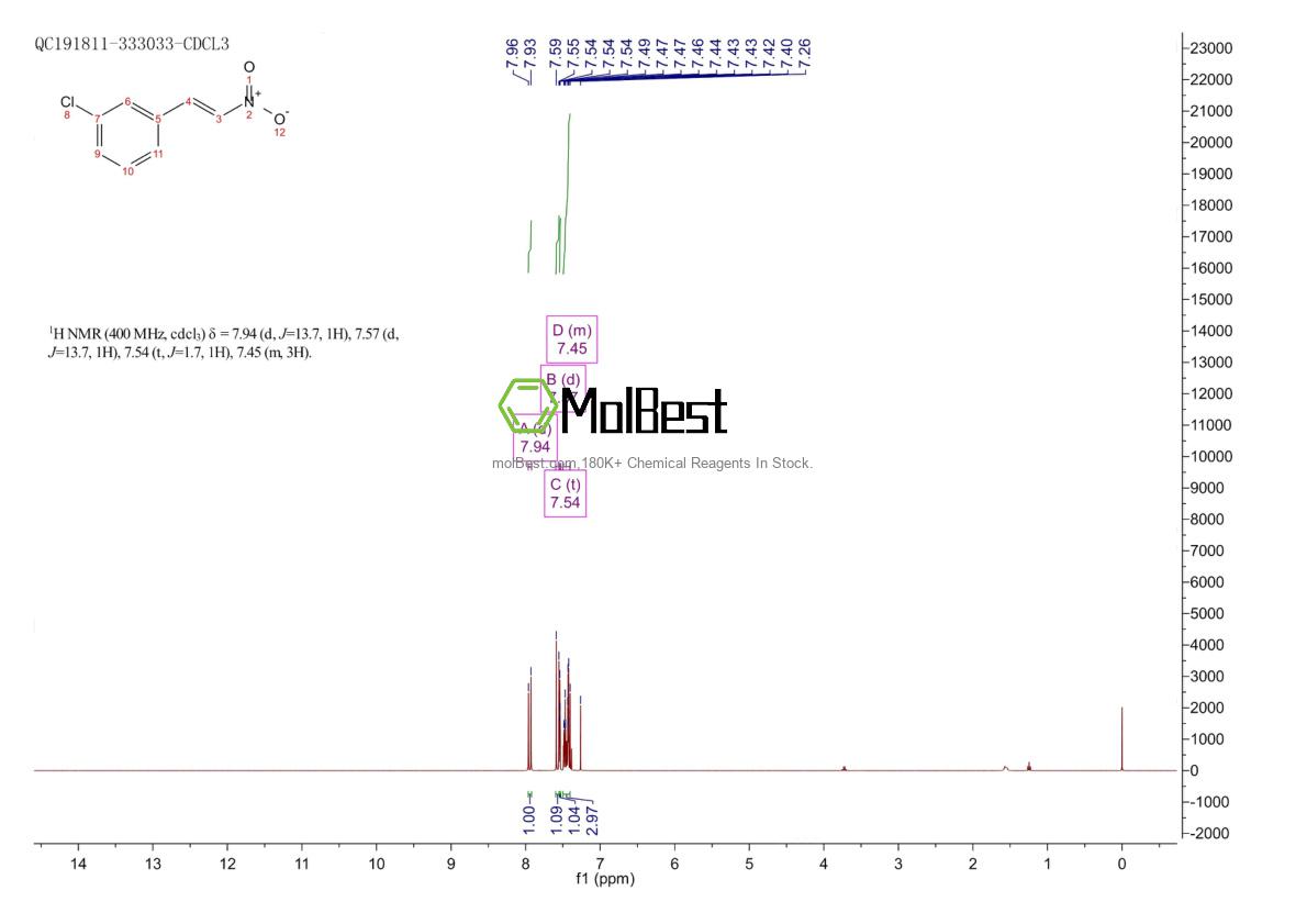 Physical sample testing spectrum (NMR) of 37888-03-2