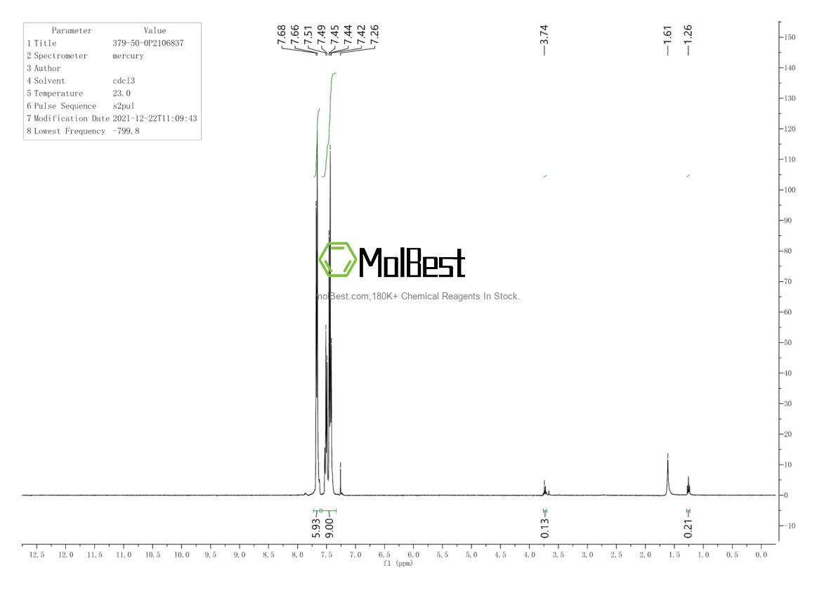 Physical sample testing spectrum (NMR) of 379-50-0