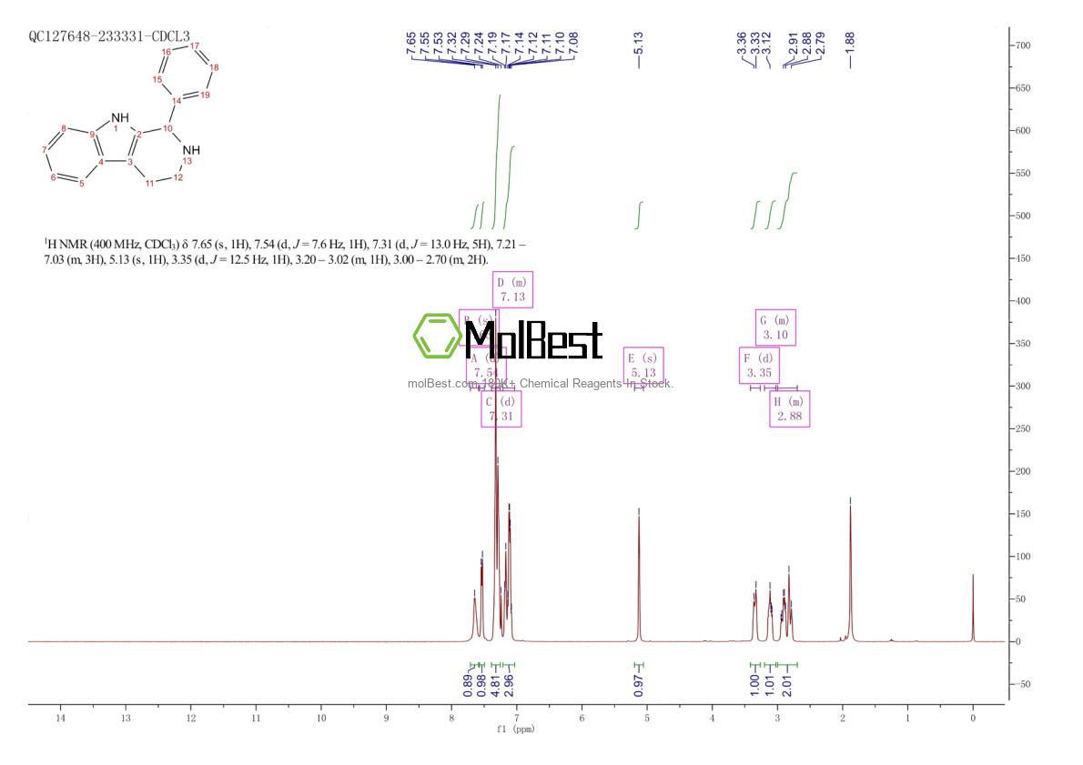 Physical sample testing spectrum (NMR) of 3790-45-2