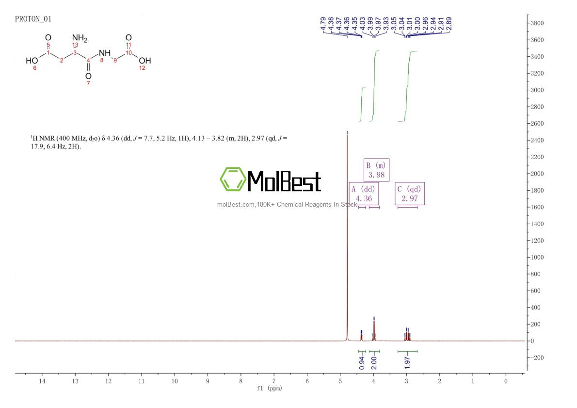 Physical sample testing spectrum (NMR) of 3790-51-0