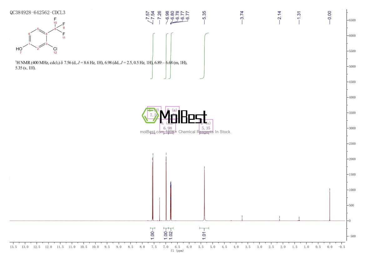 Physical sample testing spectrum (NMR) of 37900-81-5