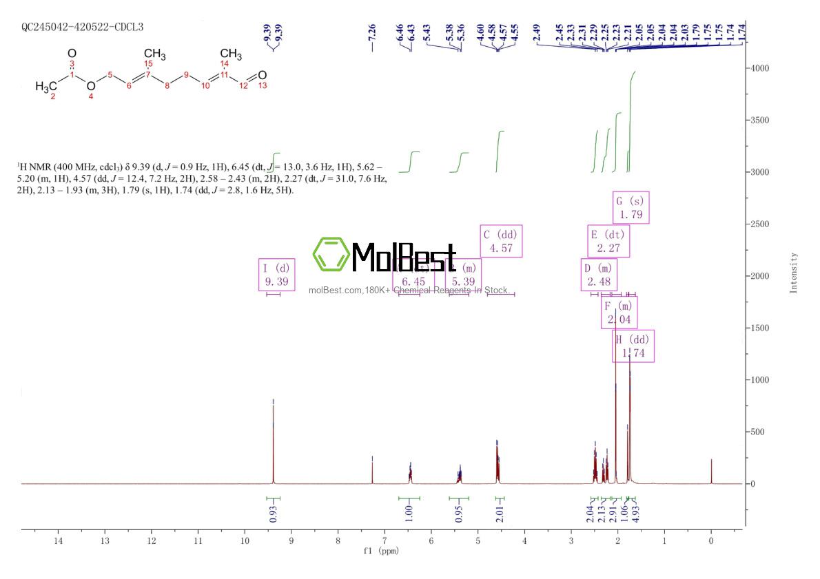 Physical sample testing spectrum (NMR) of 37905-02-5