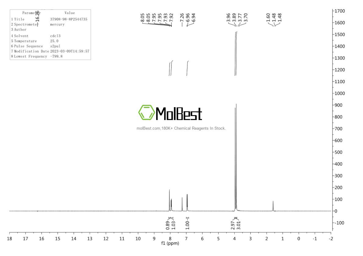 Physical sample testing spectrum (NMR) of 37908-98-8