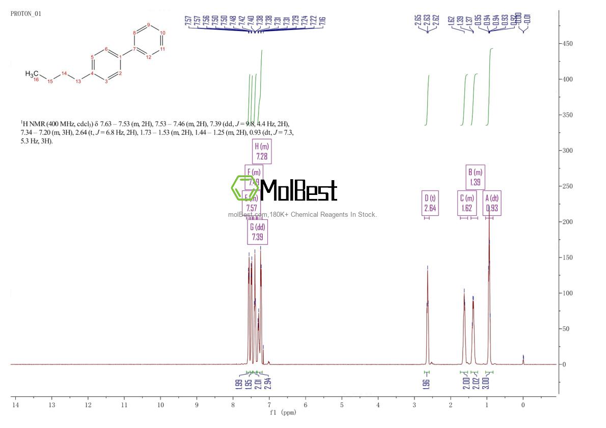 37909-95-8 fiziksel numune test spektrumu (NMR)