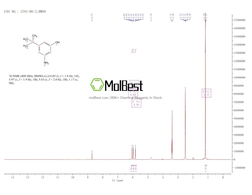 Physical sample testing spectrum (NMR) of 3791-00-2