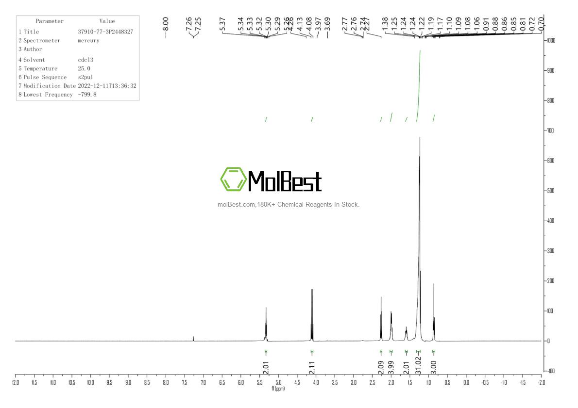 Physical sample testing spectrum (NMR) of 37910-77-3