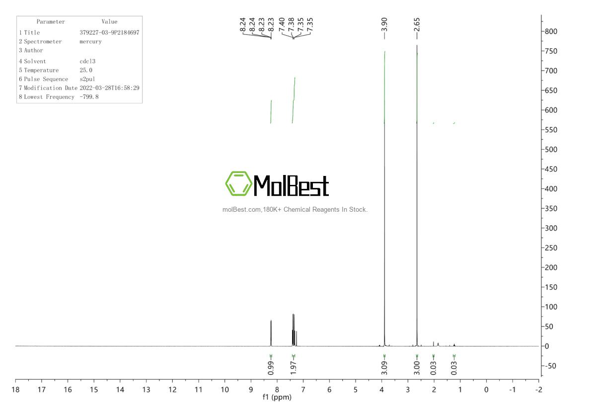 Spektrum pengujian sampel fisik (NMR) 379227-03-9