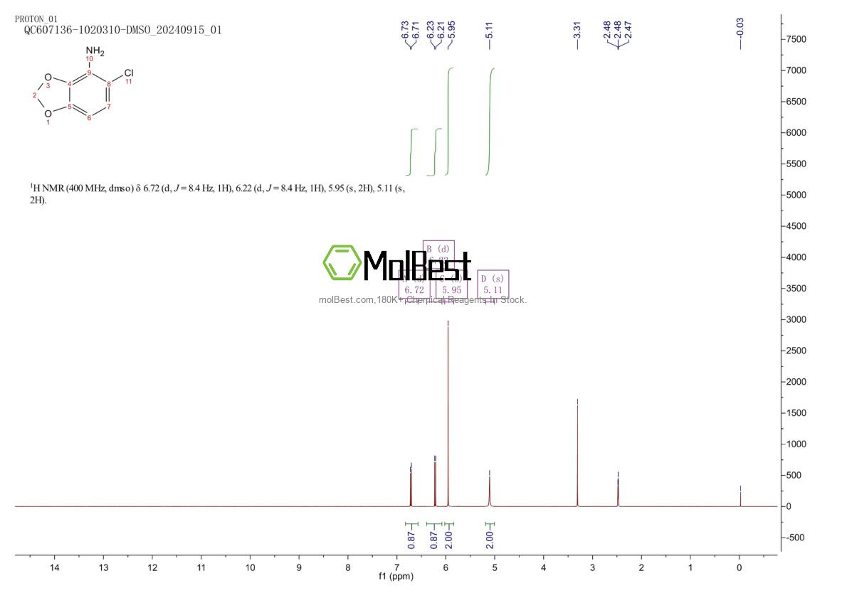 Spektrum pengujian sampel fisik (NMR) 379228-45-2