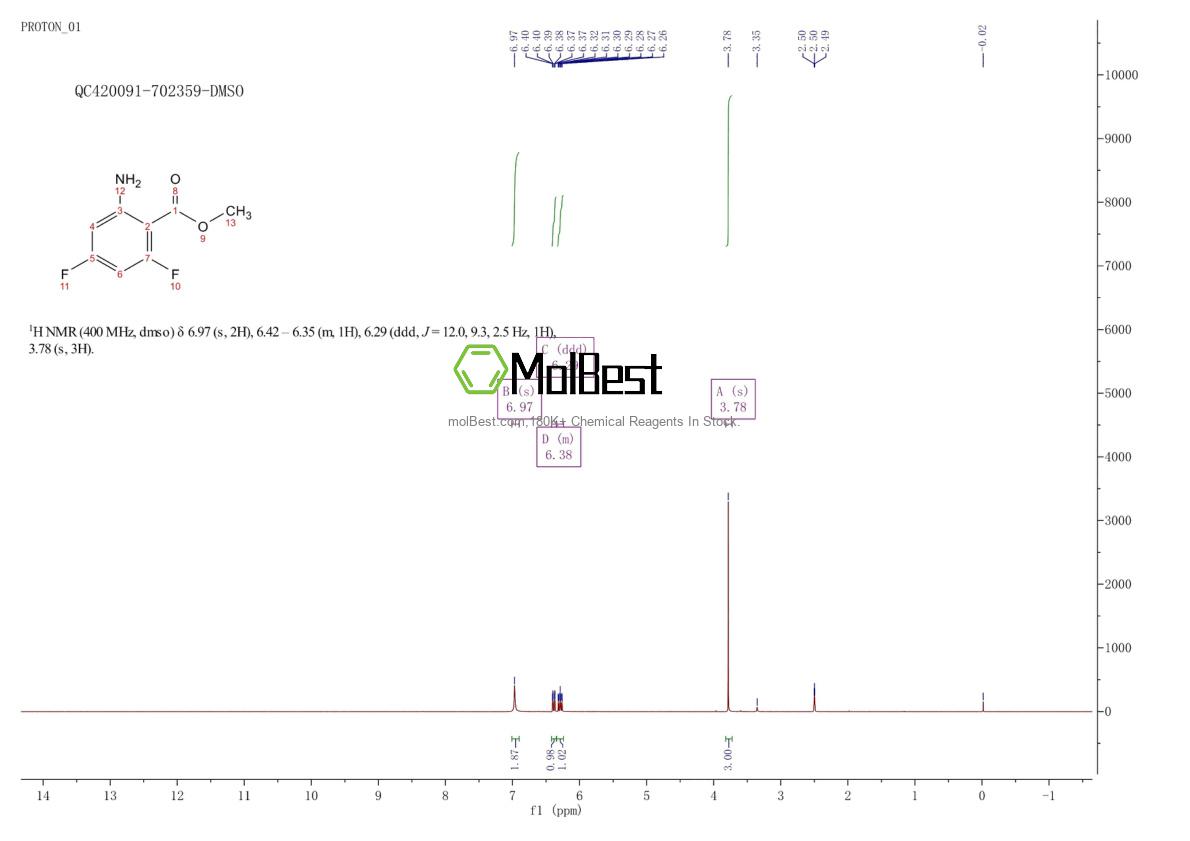 Spektrum pengujian sampel fisik (NMR) 379228-57-6