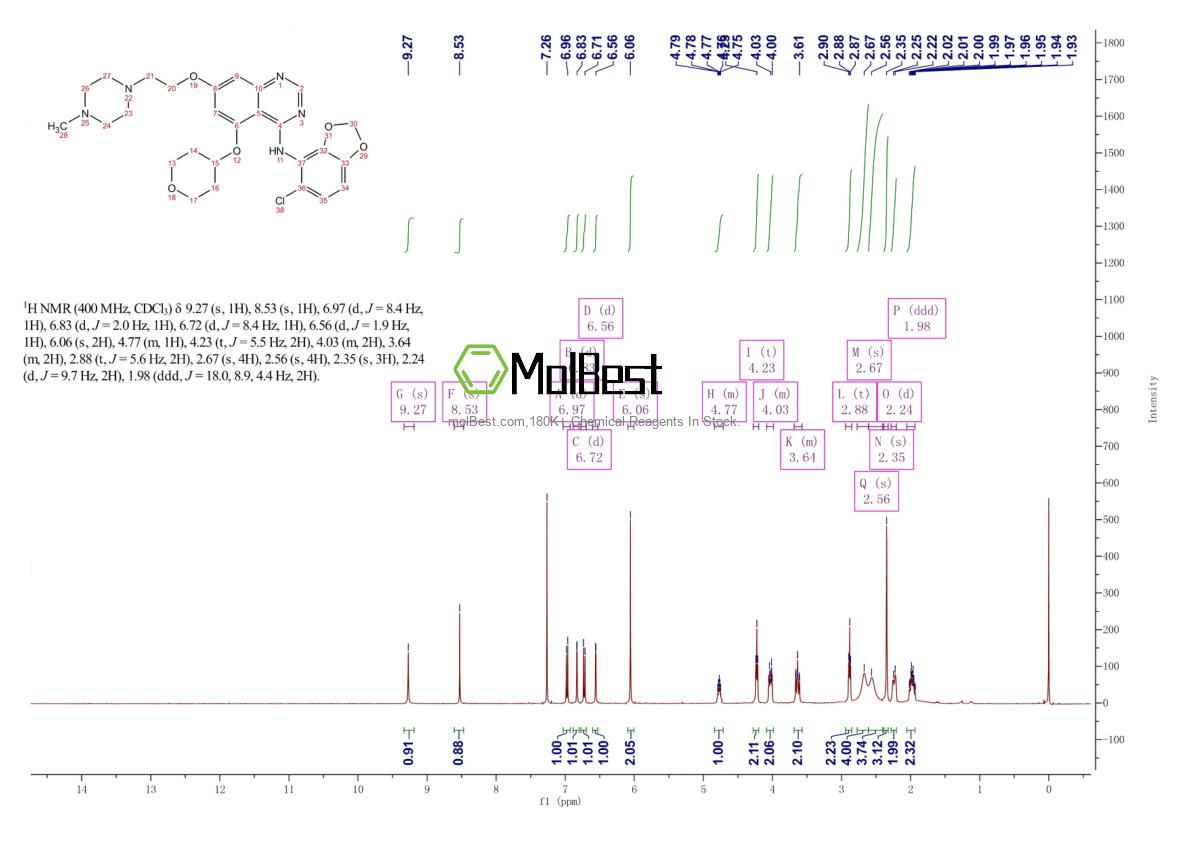 Spektrum pengujian sampel fisik (NMR) 379231-04-6