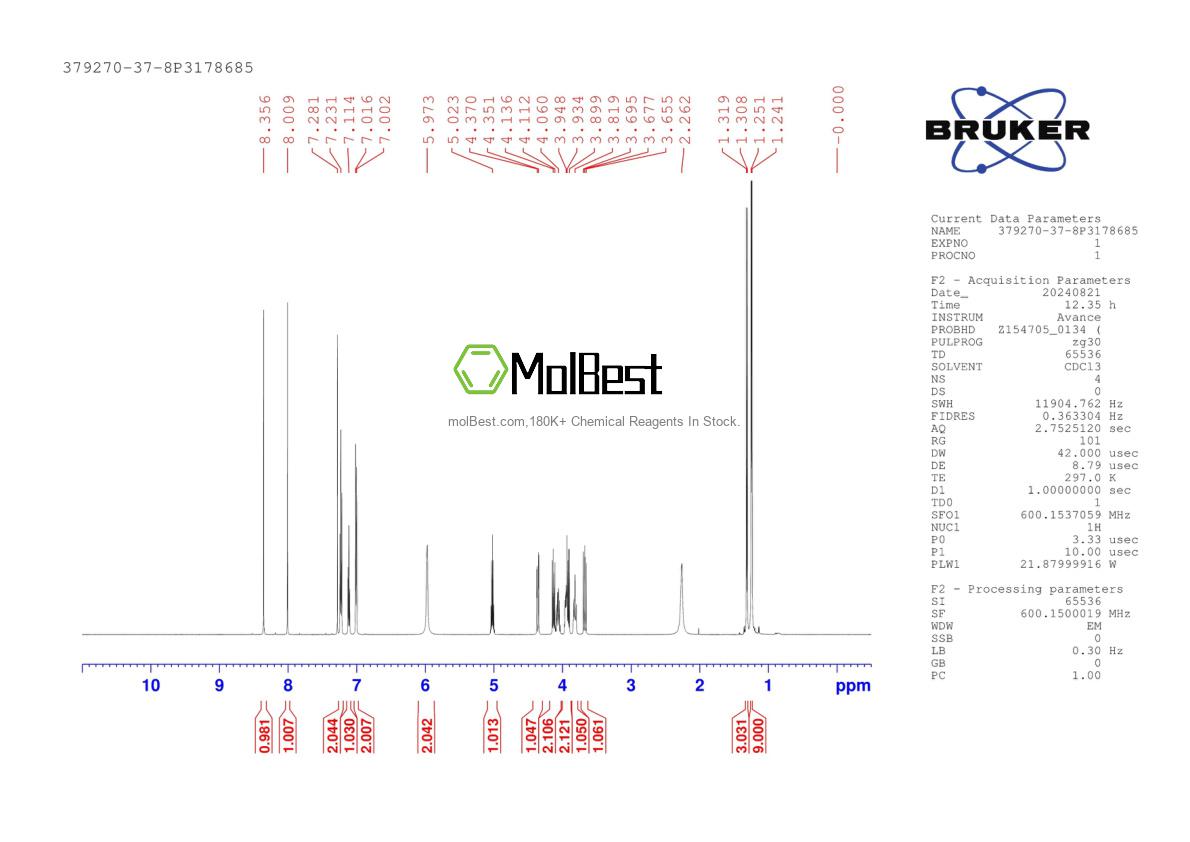 Spektrum pengujian sampel fisik (NMR) 379270-37-8