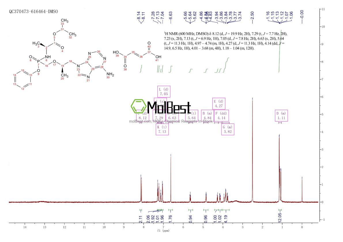 Spektrum pengujian sampel fisik (NMR) 379270-38-9