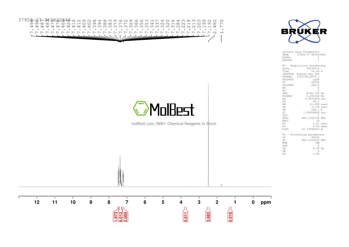 Physical sample testing spectrum (NMR) of 37928-17-9