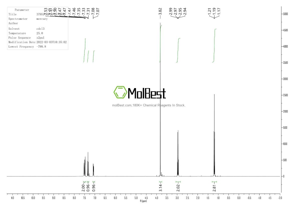 Physical sample testing spectrum (NMR) of 37951-49-8