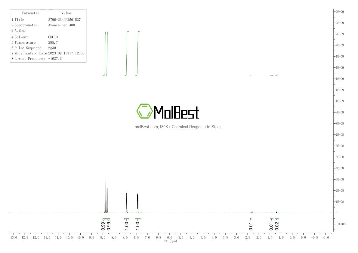 Physical sample testing spectrum (NMR) of 3796-23-4