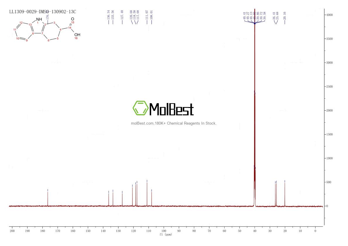 Spektrum pengujian sampel fisik (NMR) 37964-14-0