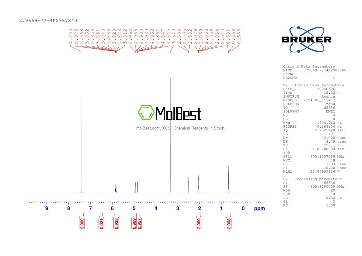 Phổ kiểm tra mẫu thực (NMR) của 379669-72-4