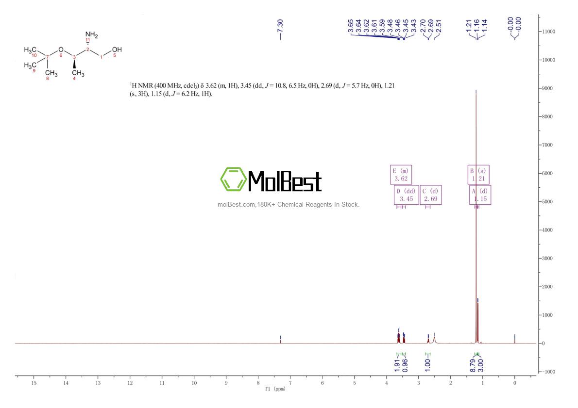 379670-16-3 fiziksel numune test spektrumu (NMR)