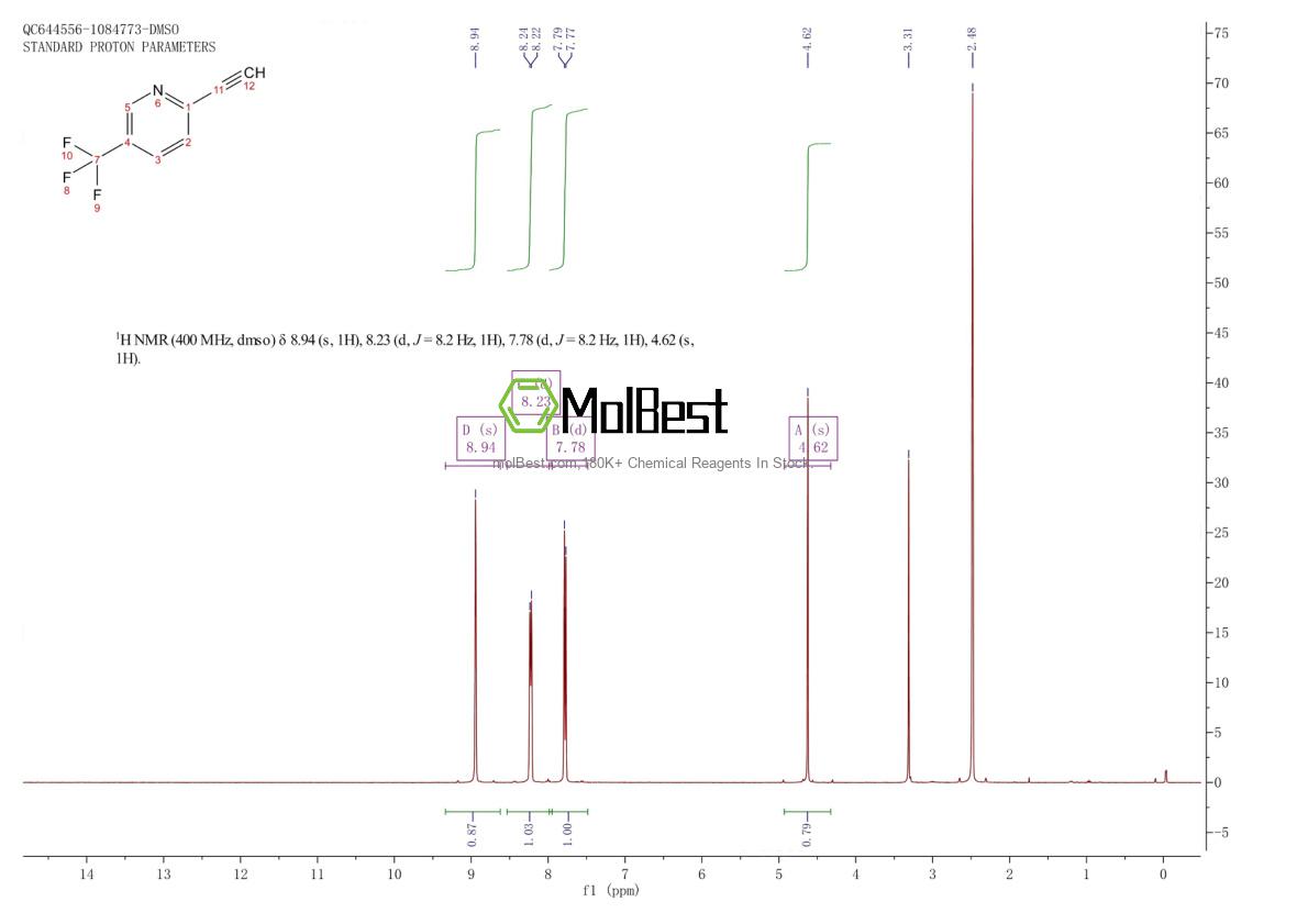 Phổ kiểm tra mẫu thực (NMR) của 379670-42-5