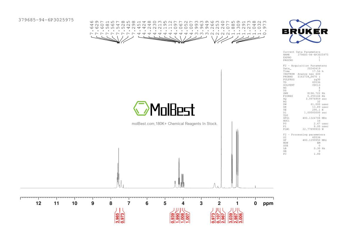 Phổ kiểm tra mẫu thực (NMR) của 379685-94-6