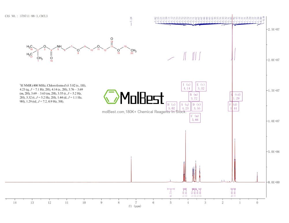 379711-88-3 fiziksel numune test spektrumu (NMR)